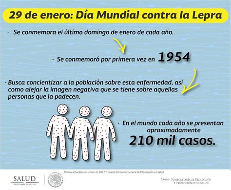 Salud México On Twitter Sabíasque El Día Mundial Contra La Lepra Se