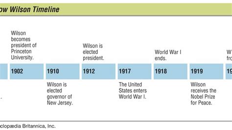Woodrow Wilson Biography Presidency And Accomplishments Britannica