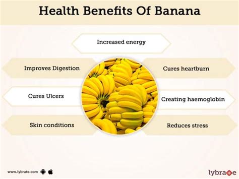 Health Benefits Of A Banana A Day Banana Poster