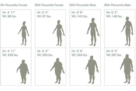 Still, three countries have yet to break their dedication and loyalty to the imperial system measurements. The Evolution of Anthropometrics and User Control ...