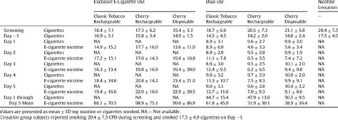 Reynolds tobacco in the summer of 1913. Summary of the number of cigarettes smoked and estimated ...