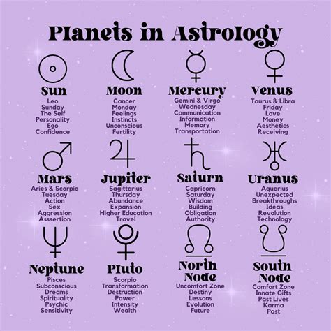 Astrological Planets And Their Meanings
