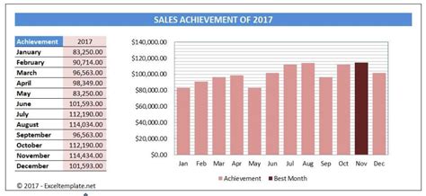Simple Sales Charts
