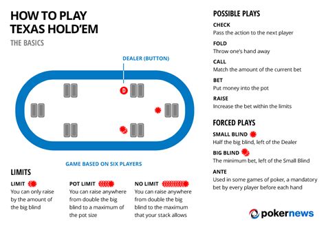 We did not find results for: How to play Texas Hold'em Infographic | PokerNews