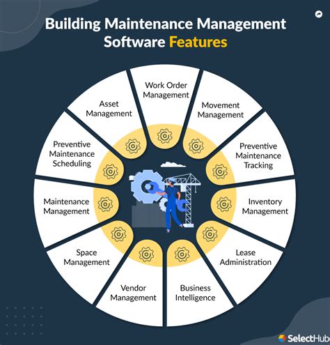 Building Maintenance Management Software Quyasoft