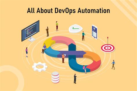Heres Everything You Need To Know About Devops Automation