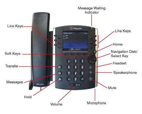 Polycom Quick Reference C2cvoip