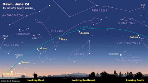 See Planets Align In Order For First Time In Years TrendRadars