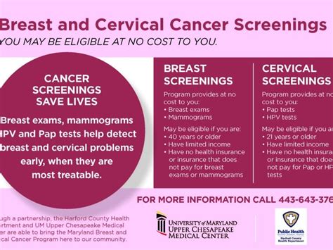 Breast And Cervical Cancer Screenings Bel Air Md Patch