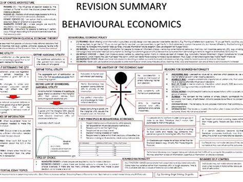 A Level Economics Micro Behavioural Economics Summary Teaching