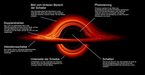 Wie Das Event Horizon Teleskop Schwarze L Cher Ablichtet Einstein Online
