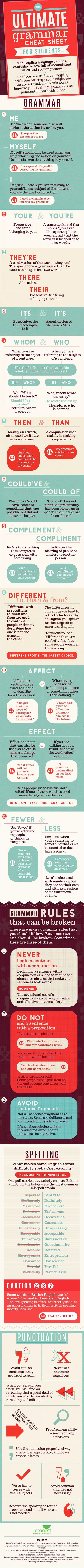 Educational Infographic Infographic The Ultimate English Grammar