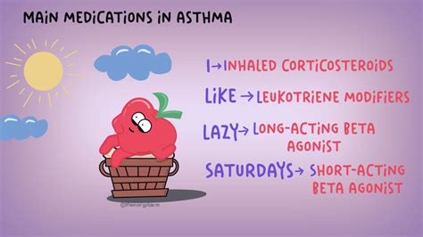 Asthma 2 Asthma Medications Made Simple Memory Pharm