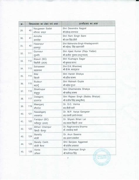 UP Election 2022 BJP Releases List Of Candidates Complete List Here