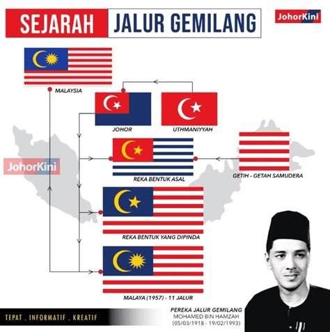 Maksud Lambang Bendera Selangor Portal Kerajaan Negeri Selangor Darul