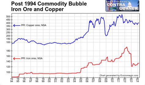 We did not find results for: Commodity Prices Are Cliff-Diving Due To The Fracturing ...
