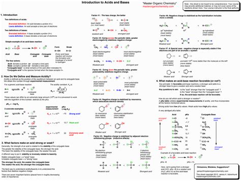 How To Study For Organic Chemistry Acs Exam Study Poster