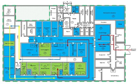 Manufacturing Plant Layout Design
