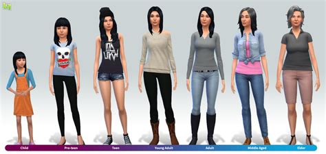 If Sims 4 Had Proper Age Transitioning And Height Differences