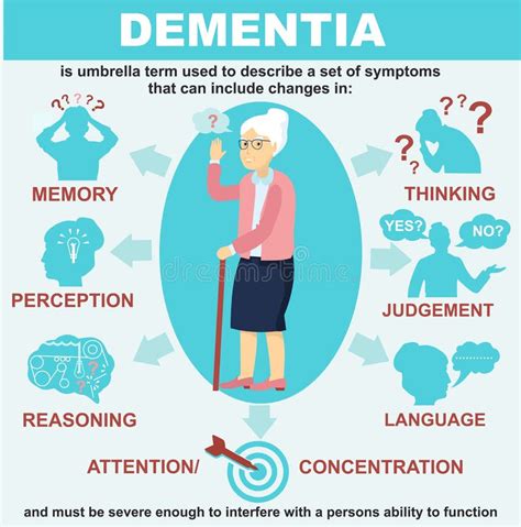 Dementia Infographics Vector Illustration Symptoms Of Dementia Stock