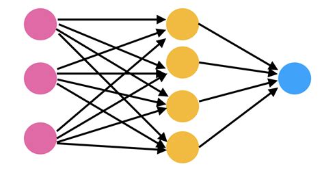Building A Neural Network From Scratch Using Python