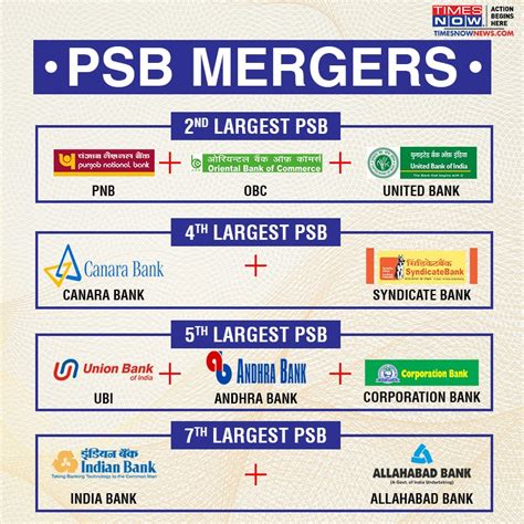 Banks Merger Psbs Merger Know How Mega Merger Of 10 Psu Banks Into 4