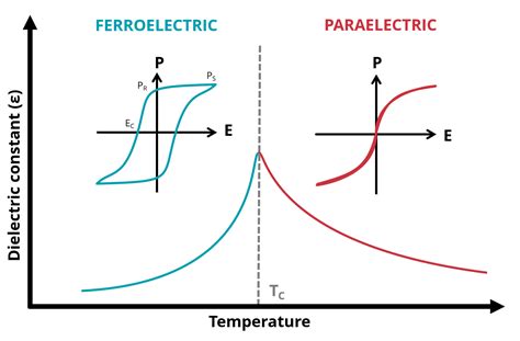 Molecular Spintronics and Spinterfaces - Shatruk Group - Florida State