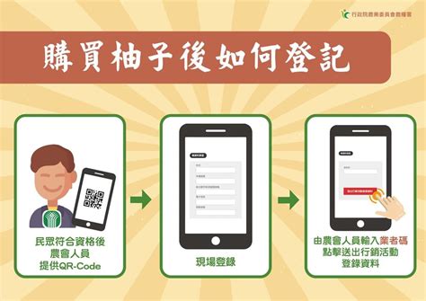 Search for text in self post contents. 【全台】快花掉!首波250元「農遊券」即將到期，額外加碼「農遊券2.0」，這回不抽籤，先搶先贏先登記 ...