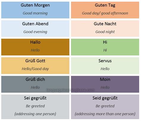 German Greetings Useful Ways To Say Hi And Bye Learn