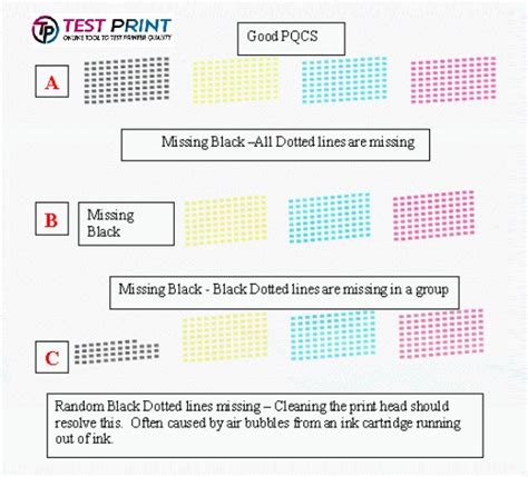 How To Print A Brother Printer Test Page Print Test Page