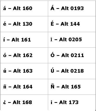 Spanish Cheats For The Keyboard Spanish Writing Spanish Accents