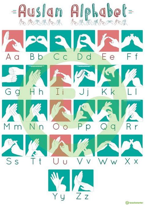 Auslan Fingerspelling Alphabet Poster Teaching Resource Teach Starter