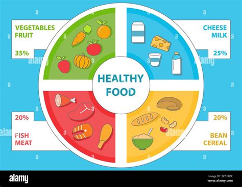 Infografía De Alimentos Saludables En Estilo Plano Vector Conjunto De