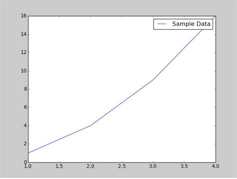 Find Out How To Place Legend Outdoors The Plot In Matplotlib Handla It