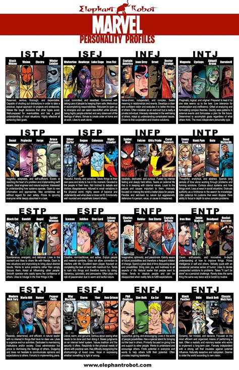 Marvel Comic Book Personality Chart Churchmag