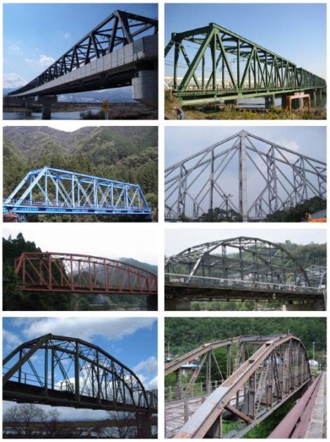 What Is A Truss Bridge Types Of Bridge Trusses
