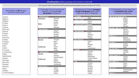 What Is Chunking And How To Use This Powerful Memory Strategy Exam