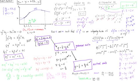 Differential Equations - Engineer4Free: The #1 Source for ...