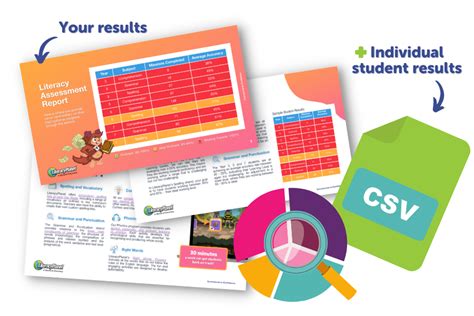 Literacy Assessment Report Literacyplanet