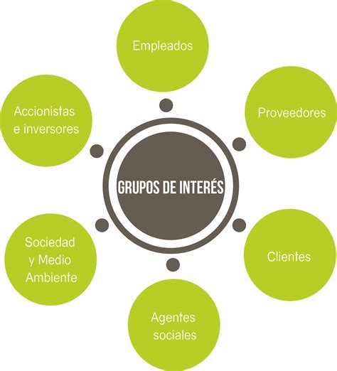 Arriba 94+ Foto Que Son Los Grupos De Referencia Lleno