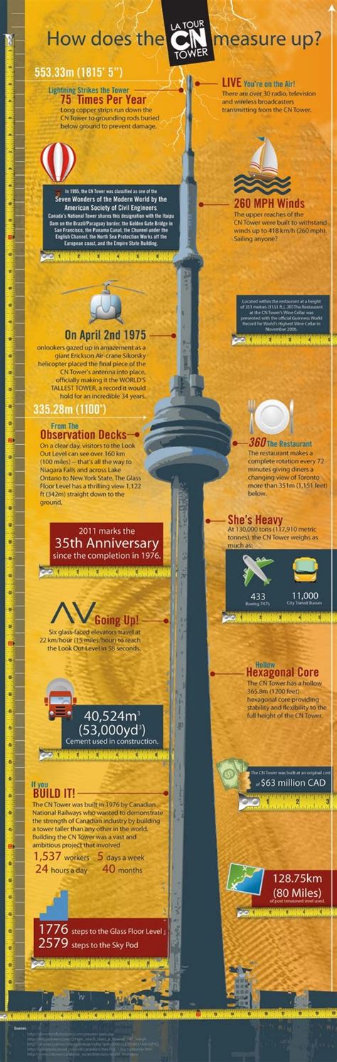 Beautiful Lies Infographics Inspirations Cn Tower Infographic