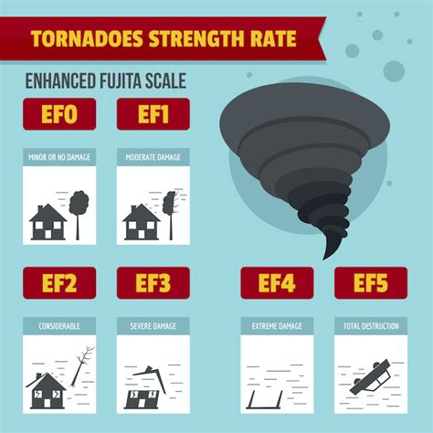 Tornado Activity In May And Ef Ratings Exact Recon Restoration