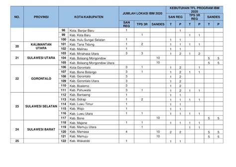 Maybe you would like to learn more about one of these? Contoh Surat Lamaran Pamsimas Kalimantan Selatan : Lamaran ...