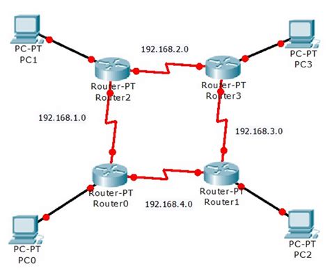 Jenis Jenis Router Berdasarkan Mekanisme Dan Pengaplikasiannya