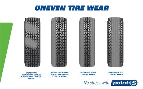 How To Fix Uneven Tire Wear – 2021 Guide