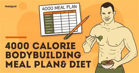 4000 Calorie Bodybuilding Meal Plan And Diet Printable