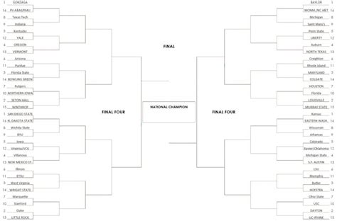 2020 NCAA Tournament Bracketology - 2/7/2020 Update ...