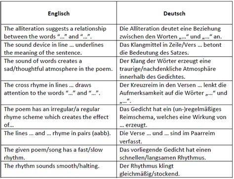 * the free dictionary „reimschema. Rhetorische Mittel und ihre Wirkung auf Englisch erklären