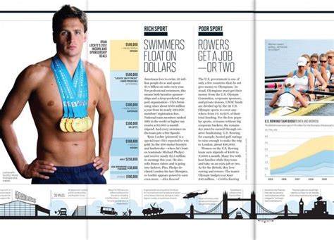 50 Olympic Newspaper Graphics Part Ii Visualoop Olympics Poor Sport Swimmer