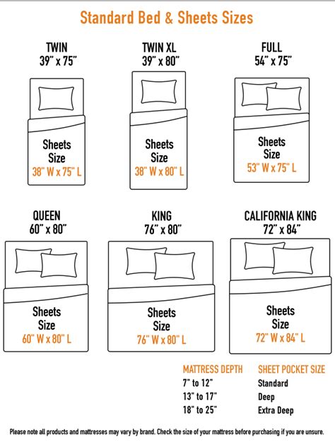 The Standard Bed And Sheets Sizes